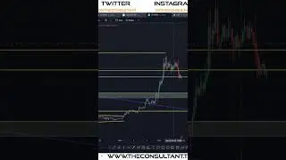 #FTM Watch For Strong Pullbacks! #fantom #crypto #trading