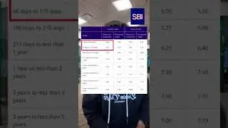 Higher returns on short term FD😍 | #finance #knowledge #education #entertainment #bank #savings