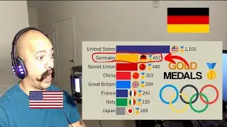 Germany Second Place? | Top 15 Countries by Gold Medals in the Summer Olympics 1896 2024 Updated!