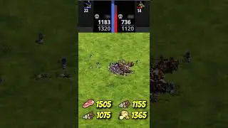 43 Halberdiers vs 21 Elite Mangudai (Total Resources) (AoE2) #Shorts