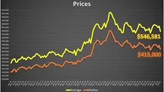Austin Market Report September 2025