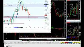 ”Dealer Key Levels” - Volume Profile Edges