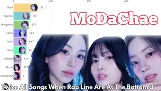 TWICE All Songs When Rap Line Are At The Bottom 3 in the SAME TIME Line Distribution [REQUESTED]