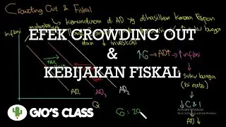 Efek Crowding Out dan Kebijakan Fiskal