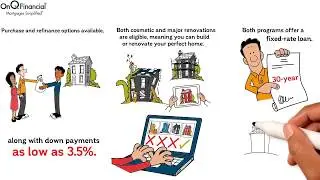 Renovation Loans - What You Need to Know