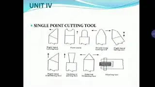 Manufacturing processes-4.1 Theory of metal cutting