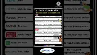 Top 10 US Banks with Lowest Loan Interest Rates #finance #financefix #investing #usa #marketcap