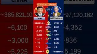China vs European Union EU Military Power Comparison 2026