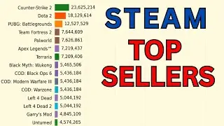 Best-Selling Steam Games (1994-2025) | Animated Bar-Chart Race of All-Time Top Sellers