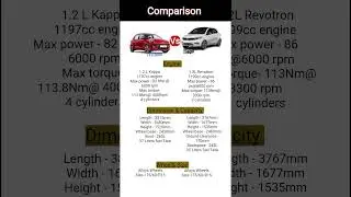 Hyundai Grand i10 NIOS vs Tata Tiago -New# FACELIFT । #Detailed Comprision#2025 #shorts #viralshorts