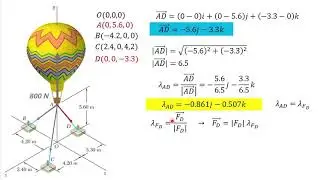 Equilibrio de partícula - Ejemplo 1/2