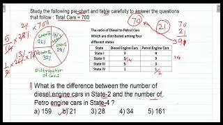 Data Interpretation Pie chart and table combination // DI 02 // data interpretation for  Bank Po