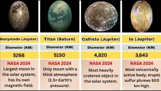 Timeline: Top 35 Largest Moons in the Solar System |  Double Moon Disaster