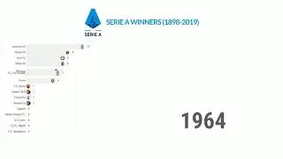 Serie A Winners 1898 - 2019 (football)