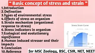Stress and strain
