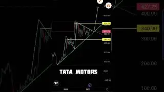 Tata Motors 👉 trendline #Tata #Nifty #shorts #viral #news