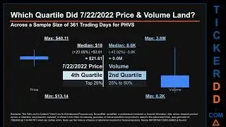 PHVS Price and Volume Analysis by 650 Day Look Back PHVS Stock Analysis for Pharvaris Stock $PHVS Ti