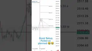 (T2) FTMO 10K CHALLENGE -  LOSS 1.8%😭😭