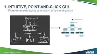 Webinar: 7 Critical Capabilities of an Enterprise Imaging Platform | Mach7 Technologies