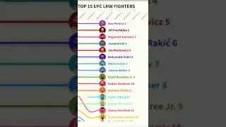 UFC Light Heavyweight Ranking Changes in 2024 👊🏻 👑