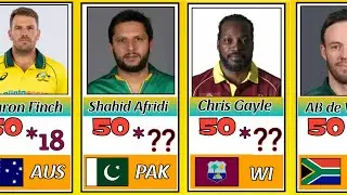 Fastest Fifty In ODI Cricket History 2023 |Top 20 players|