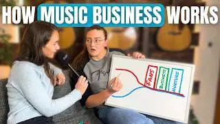 Making Money as an Independent Artist: The Real Strategy
