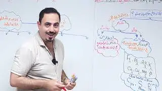 اساسيات كيمياء السادس العلمي /محاضره (1) لطلاب 2025