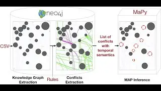 The NeoMaPy Framework - a demonstration for IJCAI23 (accepted)