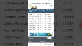 BPL 2019 POINT TABLE