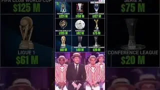 European Club football Trophy Market value😱💰#europe #football #club #trophy #marketvalue #viralvideo