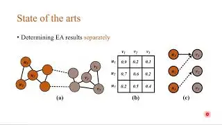 863 Collective Entity Alignment via Adaptive Features