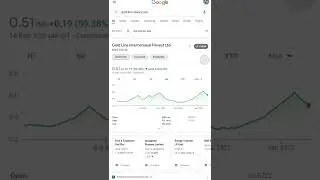 Best penny stock invest in 2022 Goldline International Finvest Ltd ShareMarket #shorts #sharemarket