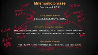 3. Key generation and recovery phrases (BIP-39) - Build your own Bitcoin hardware wallet