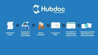 Stafford Accountancy - Hubdoc Demo