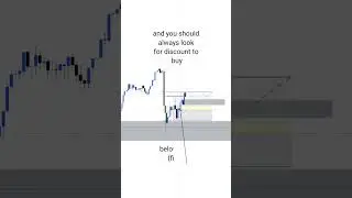 Xauusd (gold) scalping/ day trading, smc