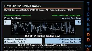 FGMC News along with Price and Volume Analysis FGMC Stock Analysis $FGMC Latest News TickerDD FGMC P