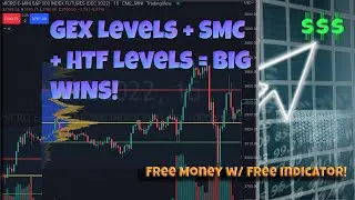GEX Levels + SMC + VP  - 11/08/2022 Trade Recap - High Volatility!