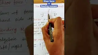 SHEAR FORCE vs BENDING MOMENT