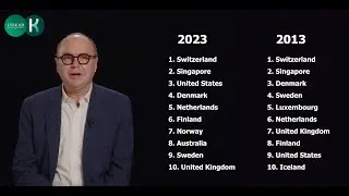 The World's Most Talent Competitive Countries, 2023
