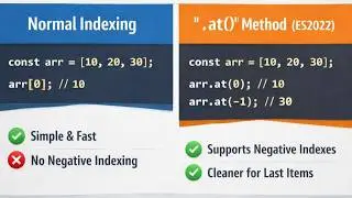 Modern JavaScript: .at() vs Traditional Indexing
