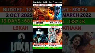 Kantara Chapter 1 Vs RRR VS LOKAH Vs Pathaan Box Office collection comparison