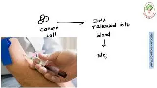 Current Affairs-16-08-2017-Low cost hidh accuracy blood test -Digital PCR - to diagnose cancer