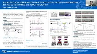 A modified Schlieren System for In-situ voxel growth observation in projection based SLA