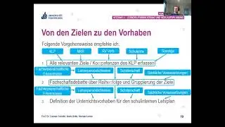 Von den Vorgaben an Unterricht hin zur konkreten Stunde