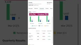 COLPAL Dividend 2025