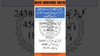 Results of 9th class 2025 - class 9 result 2025 date - 9th class results date 2025