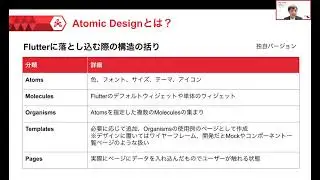 FlutterKaigi 2021: Atomic Designを用いてFlutterアプリの責務分担を明確… / 千葉 諒