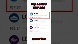 Top Losing Stocks in the S&P 500 Today! Recap of 02/24/21 #Shorts