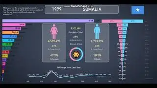Somalia 👪Population Info and Statistics from 1960-2020