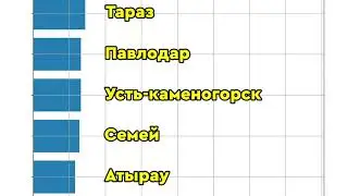 Python для начинающих уроки с нуля за час алгоритмика школа программирование с чего начать для детей